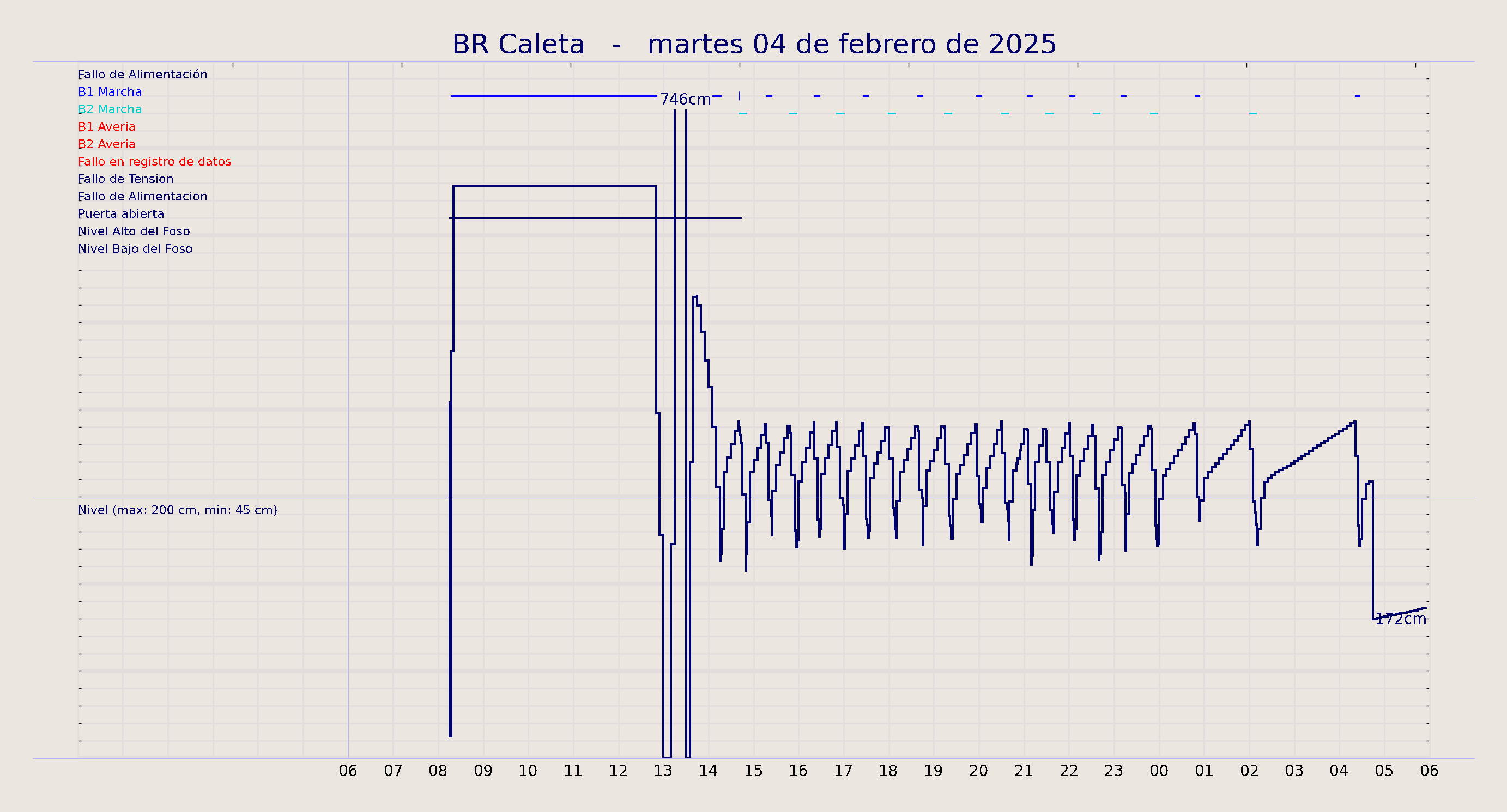 ../../imagenes/vid/2025/BR Caleta/2025-02-04 BR Caleta.png